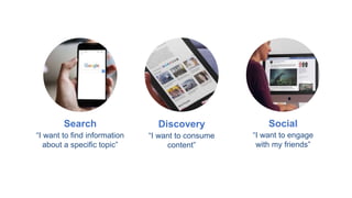 “I want to find information
about a specific topic”
Search
“I want to consume
content”
Discovery
“I want to engage
with my friends”
Social
 