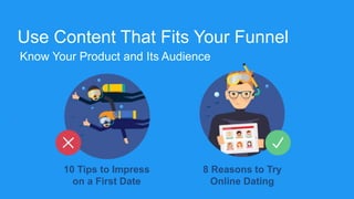 Use Content That Fits Your Funnel
10 Tips to Impress
on a First Date
Know Your Product and Its Audience
8 Reasons to Try
Online Dating
 