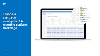 Taboola's
campaign
management &
reporting platform:
Backstage
 