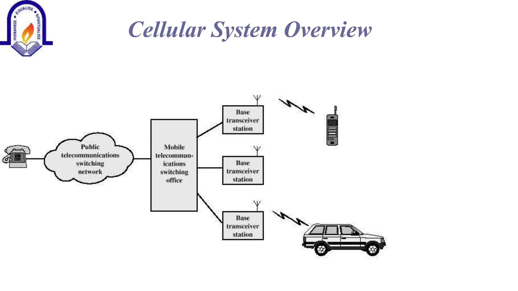 Cellular System Overview
 