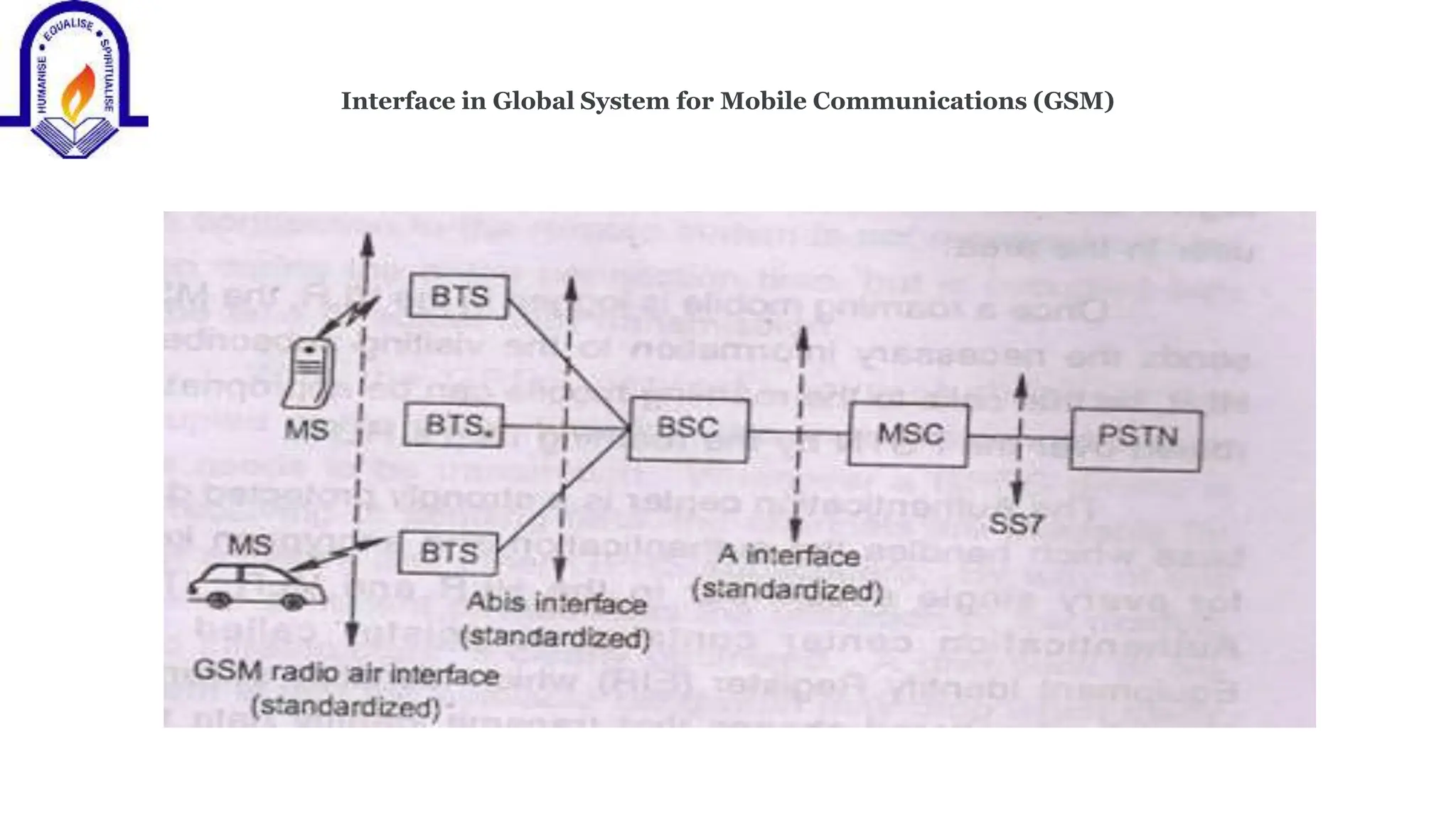 Interface in Global System for Mobile Communications (GSM)
 