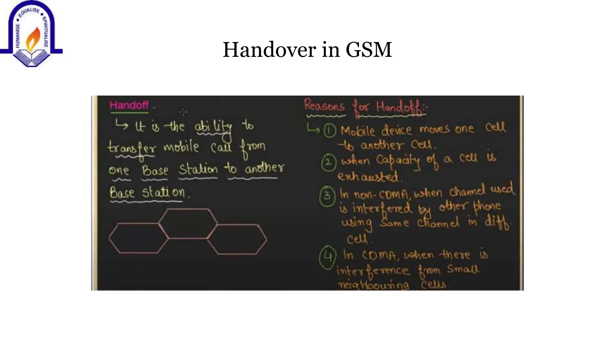Handover in GSM
 