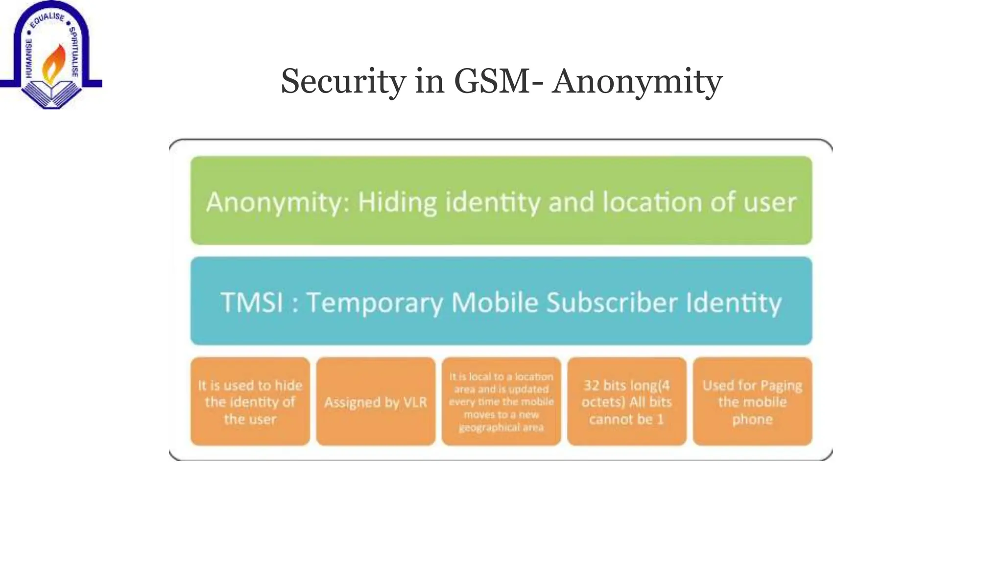 Security in GSM- Anonymity
 