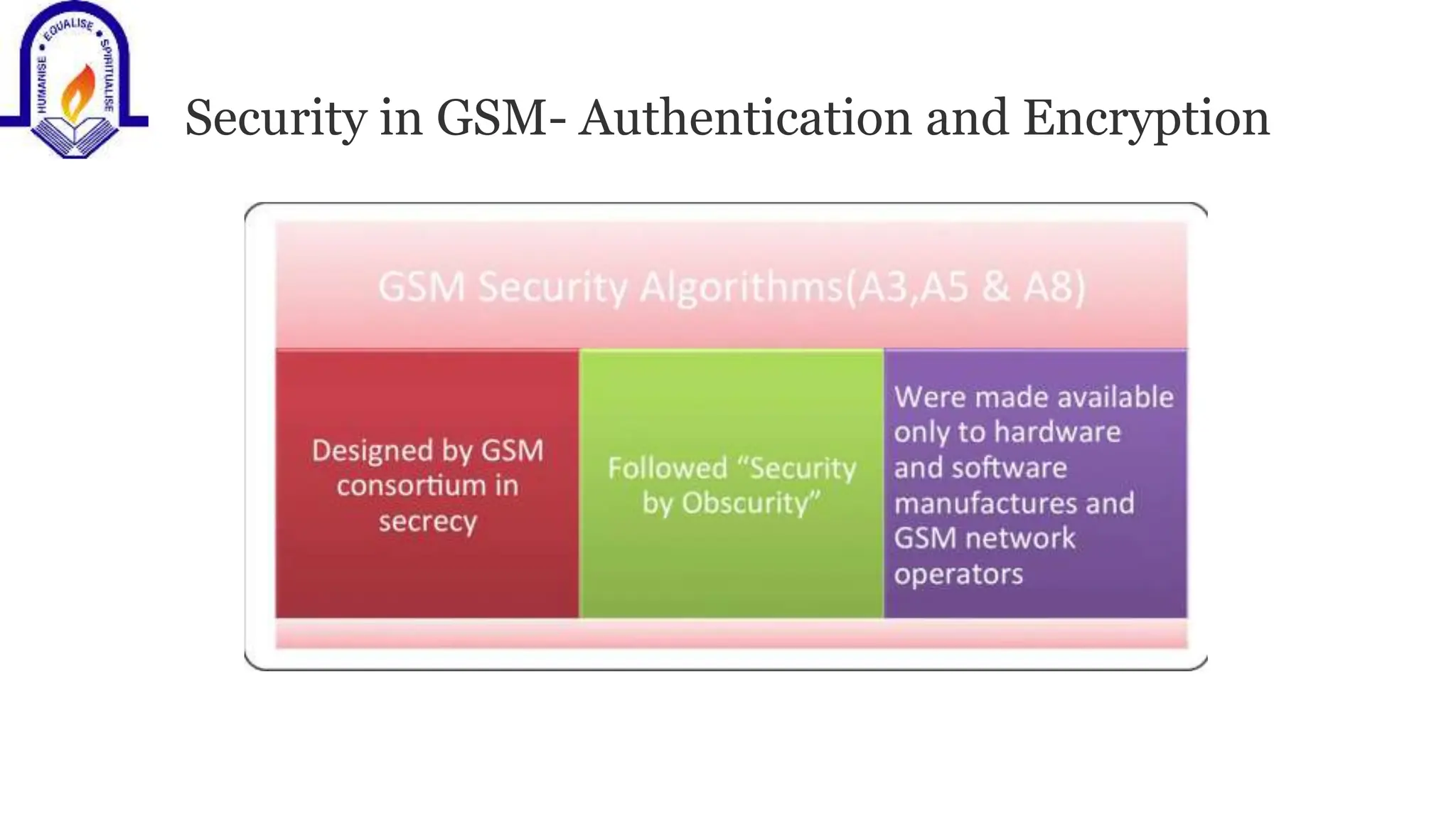 Security in GSM- Authentication and Encryption
 