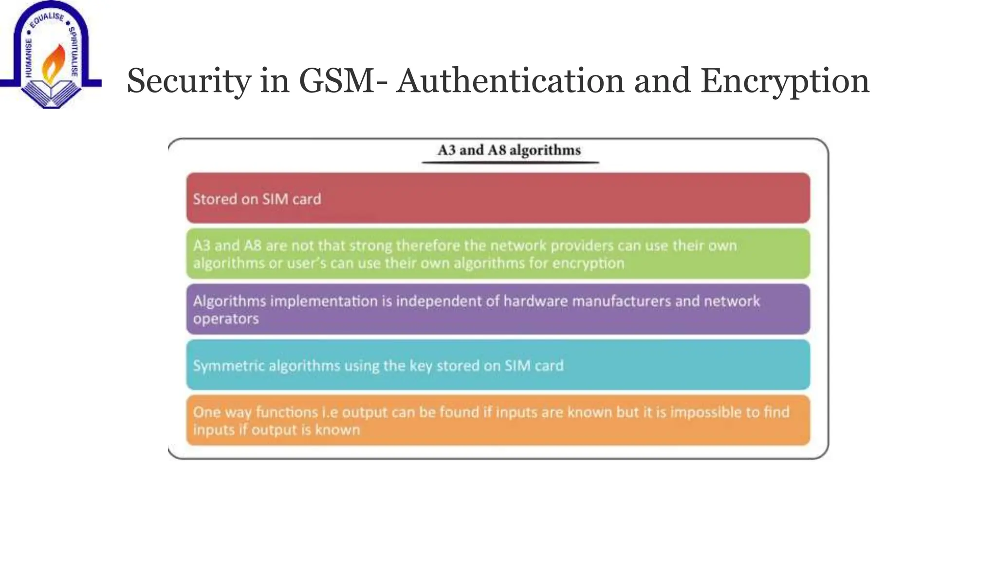 Security in GSM- Authentication and Encryption
 