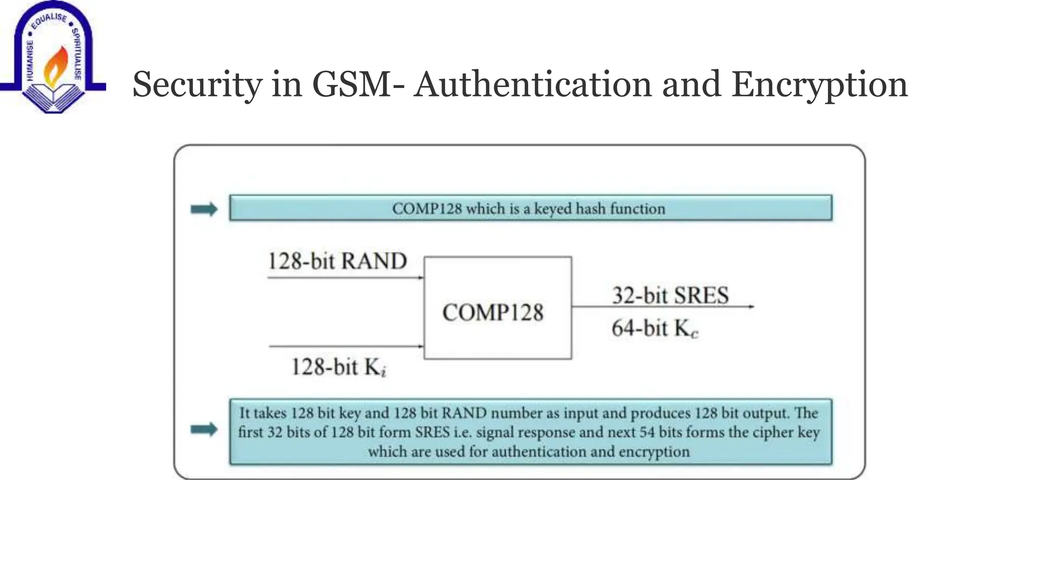 Security in GSM- Authentication and Encryption
 