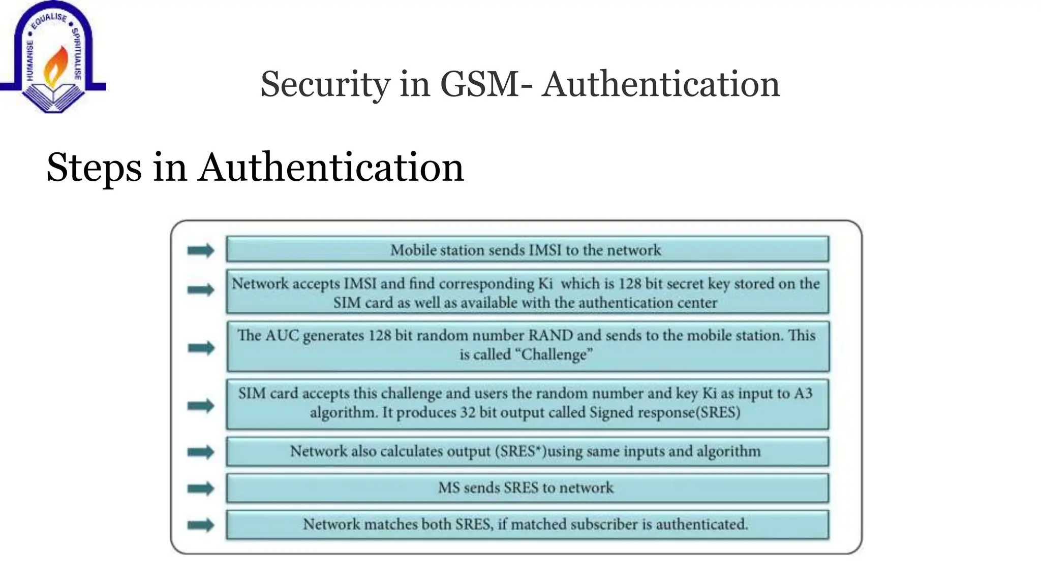 Security in GSM- Authentication
Steps in Authentication
 