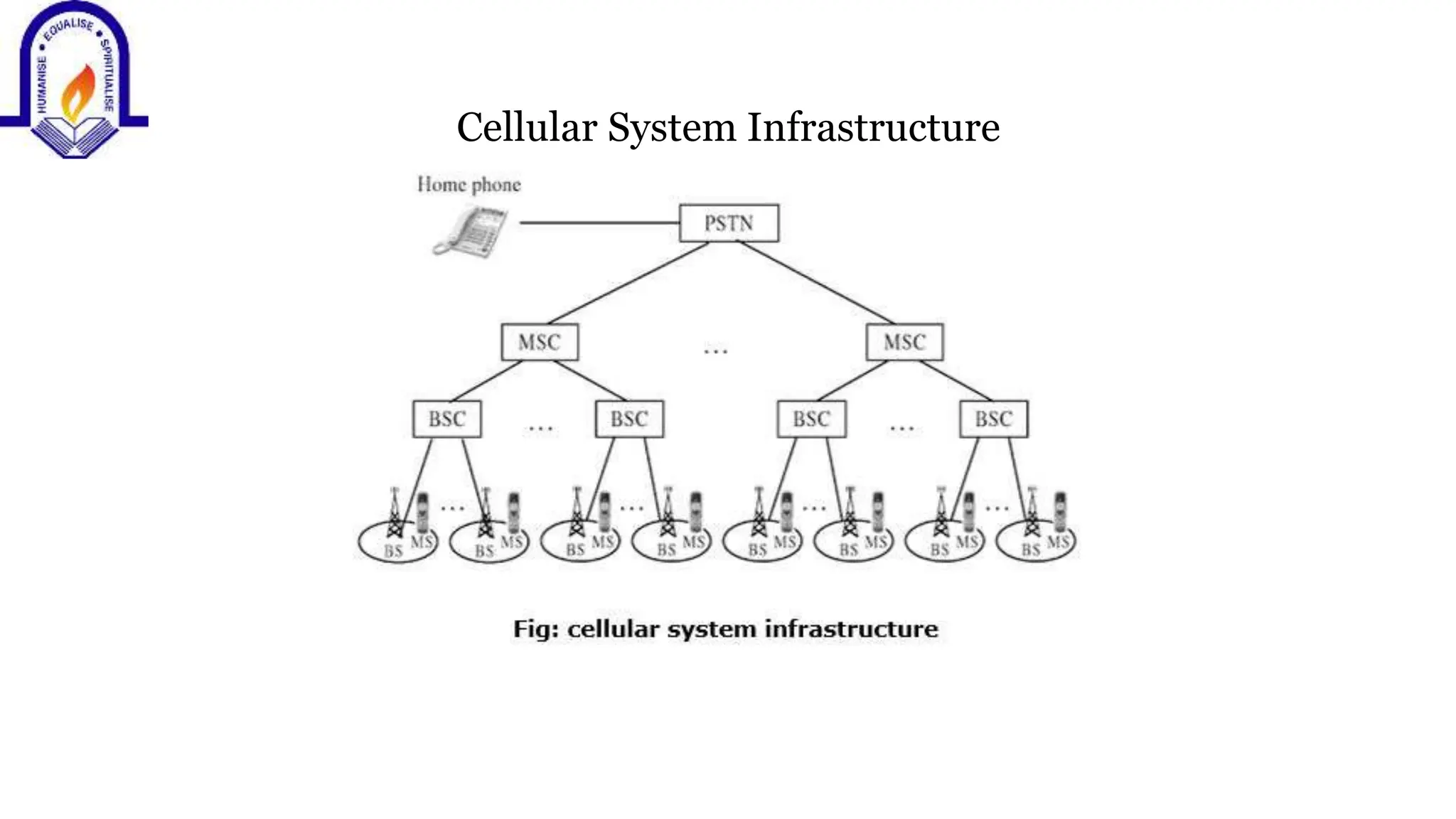 Cellular System Infrastructure
 