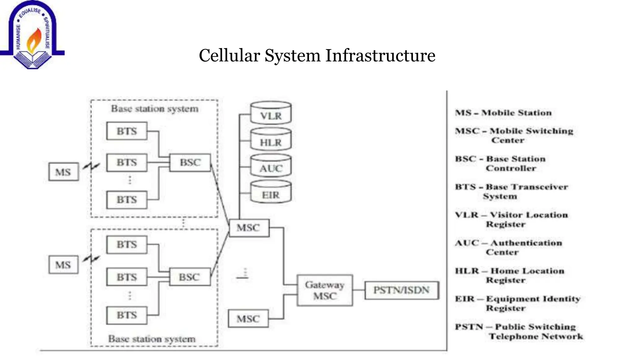 Cellular System Infrastructure
 