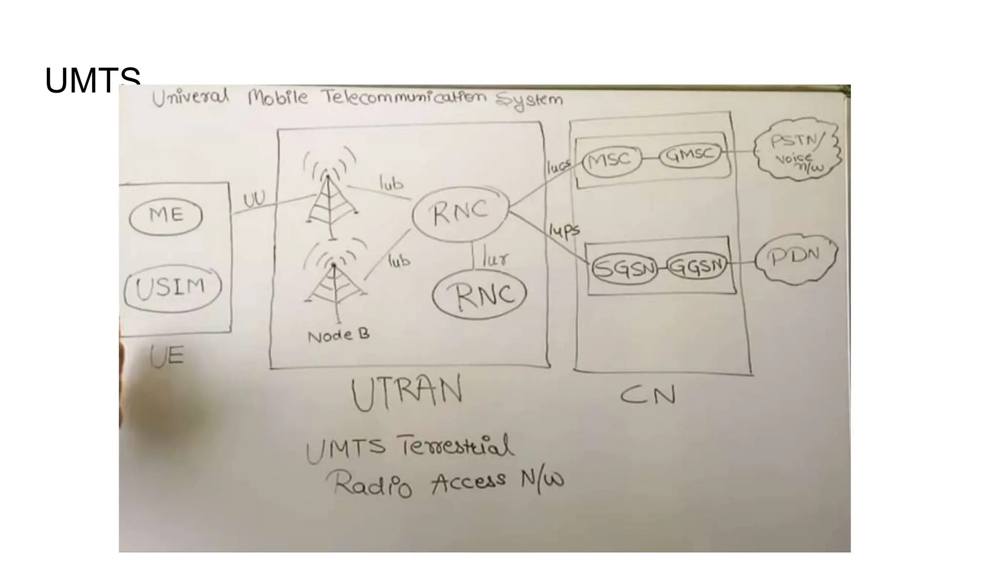 UMTS
 