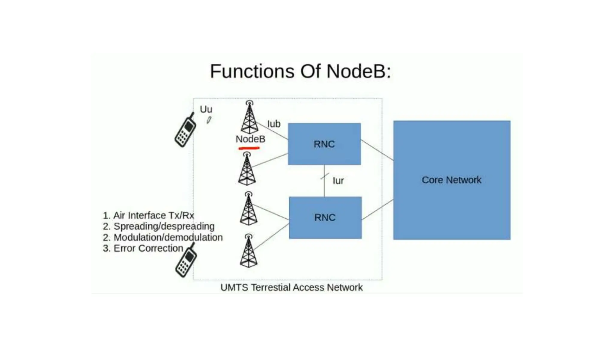 Module 2_  GSM Mobile services.pptx
