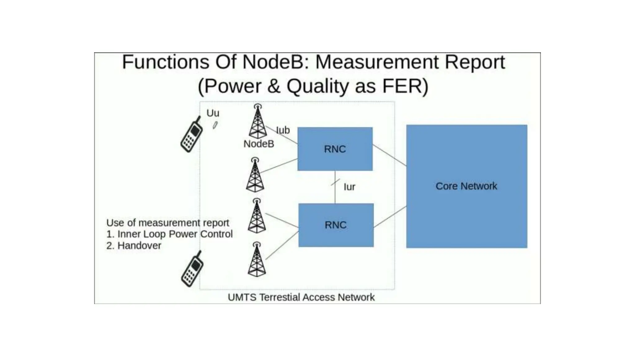 Module 2_  GSM Mobile services.pptx