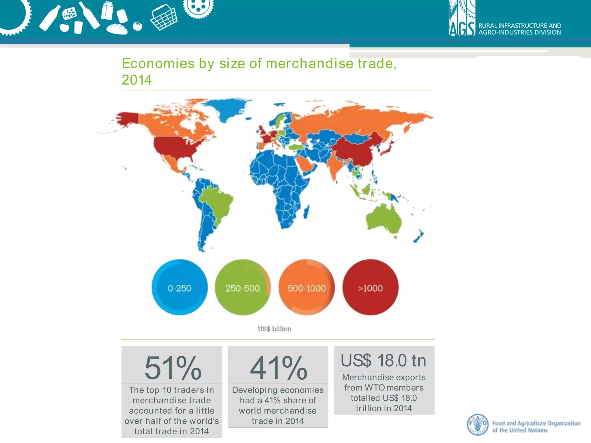Economies by size of merchandise trade,
2014
51%The top 10 traders in
merchandise trade
accounted for a little
over half of the world’s
total trade in 2014
41%Developing economies
had a 41% share of
world merchandise
trade in 2014
US$ 18.0 tn
Merchandise exports
from WTO members
totalled US$ 18.0
trillion in 2014
 