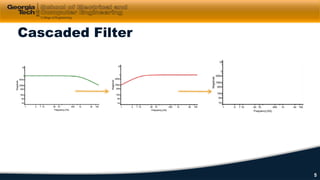Cascaded Filter
5
 
