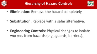 MODULE 2 HAZARD IDENTIFICATION AND CONTROL.pptx