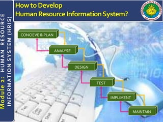 Module2 human resource information system | PPTX