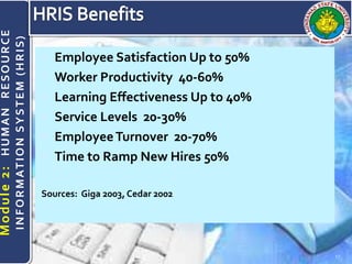 Module2 human resource information system | PPTX