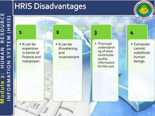 Module2 human resource information system | PPTX