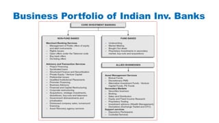 Business Portfolio of Indian Inv. Banks
 