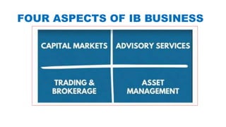 FOUR ASPECTS OF IB BUSINESS
 