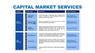 CAPITAL MARKET SERVICES
FPO
 
