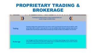PROPRIETARY TRADING &
BROKERAGE
 
