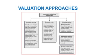 VALUATION APPROACHES
 