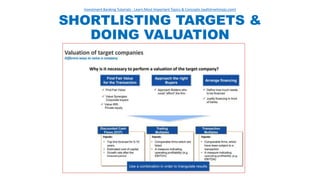 SHORTLISTING TARGETS &
DOING VALUATION
Investment Banking Tutorials - Learn Most Important Topics & Concepts (wallstreetmojo.com)
 