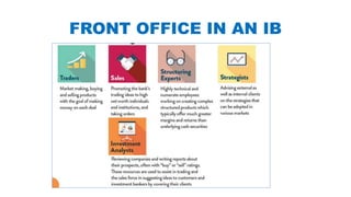 FRONT OFFICE IN AN IB
 