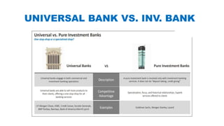 UNIVERSAL BANK VS. INV. BANK
 