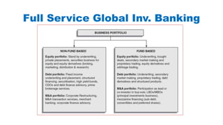Full Service Global Inv. Banking
 