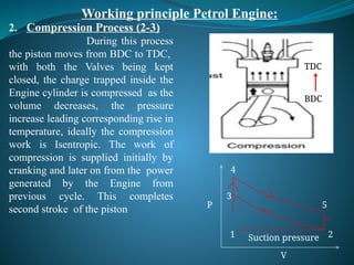 Comprehensive Introduction to Internal Combustion Engines: Principles ...
