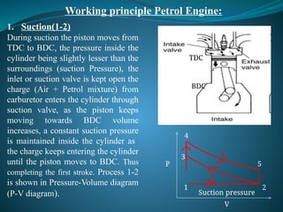 Comprehensive Introduction to Internal Combustion Engines: Principles ...