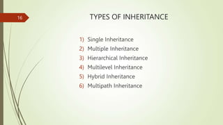 TYPES OF INHERITANCE
1) Single Inheritance
2) Multiple Inheritance
3) Hierarchical Inheritance
4) Multilevel Inheritance
5) Hybrid Inheritance
6) Multipath Inheritance
16
 