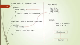 class Vehicle //base class
{
public:
void show()
{
cout<< "This is a Vehicle";
}
};
class Car : public Vehicle //derived
{
public:
void print()
{
cout<< "This is a Car";
}
};
18
Void main()
{
Car obj;
obj.show();
obj.print();
}
OUTPUT:
This is a Vehicle
This is a Car
Class Vehicle
Class Car
 