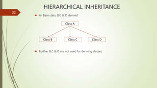 HIERARCHICAL INHERITANCE
 A- Base class, B,C & D derived
 Further B,C & D are not used for deriving classes
22
Class A
Class C
Class B Class D
 