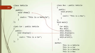 class Vehicle
{
public:
void show()
{
cout<< "This is a Vehicle";
}
};
class Car : public Vehicle
{
public:
void display()
{
cout<< "This is a Car";
}
};
24
class Bus : public Vehicle
{
public:
void print()
{
cout<< "This is a Bus";
}
};
Void main()
{
Car obj1;
Bus obj2;
obj1.show();
obj1.display();
obj2.show();
obj2.print();
}
OUTPUT:
This is a Vehicle
This is a Car
This is a Vehicle
This is a Bus
 