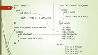 class Vehicle
{
public:
void show()
{
cout<< "This is a Vehicle";
}
};
class Four_Wheel: public Vehicle
{
public:
void display()
{
cout<< "This is a Car";
}
};
27
class Car : public Four_wheel
{
public:
void print()
{
cout<< "This is a Bus";
}
};
Void main()
{
Car obj1;
Bus obj2;
obj1.show();
obj1.display();
obj2.show();
obj2.print();
}
OUTPUT:
This is a Vehicle
This is a Car
This is a Vehicle
This is a Bus
 