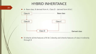 HYBRID INHERITANCE
 A- Base class, B derived from A , Class D - derived form B & C
 D inherits all the features of B & C directly and inherits features of class A indirectly
through B
28
Class A
Class D
Class B
Base class
Class C
Derived class
 