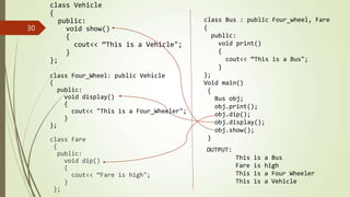class Vehicle
{
public:
void show()
{
cout<< “This is a Vehicle";
}
};
class Four_Wheel: public Vehicle
{
public:
void display()
{
cout<< "This is a Four_Wheeler";
}
};
class Fare
{
public:
void dip()
{
cout<< “Fare is high";
}
};
30
class Bus : public Four_wheel, Fare
{
public:
void print()
{
cout<< “This is a Bus";
}
};
Void main()
{
Bus obj;
obj.print();
obj.dip();
obj.display();
obj.show();
}
OUTPUT:
This is a Bus
Fare is high
This is a Four Wheeler
This is a Vehicle
 