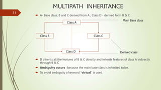 MULTIPATH INHERITANCE
 A- Base class, B and C derived from A , Class D - derived form B & C
 D inherits all the features of B & C directly and inherits features of class A indirectly
through B & C
 Ambiguity occurs : because the main base class is inherited twice.
 To avoid ambiguity a keyword “virtual” is used.
31
Class A
Class D
Class B
Main Base class
Class C
Derived class
 