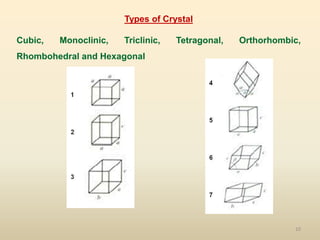 10
Types of Crystal
Cubic, Monoclinic, Triclinic, Tetragonal, Orthorhombic,
Rhombohedral and Hexagonal
 