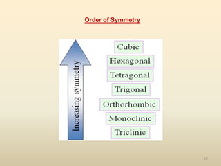 12
Order of Symmetry
 