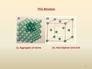20
(i). Aggregate of atoms (ii). Hard Sphere Unit Cell
FCC Structure
 