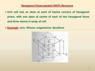 21
Hexagonal Close-packed (HCP) Structure
Unit cell has an atom at each of twelve corners of hexagonal
prism, with one atom at centre of each of two hexagonal faces
and three atoms in body of cell
Example: zinc, lithium, magnesium, beryllium
 