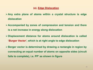 40
(a). Edge Dislocation
Any extra plane of atoms within a crystal structure is edge
dislocation
Accompanied by zones of compression and tension and there
is a net increase in energy along dislocation
Displacement distance for atoms around dislocation is called
‘Burger Vector’, which is at right angle to edge dislocation
Berger vector is determined by drawing a rectangle in region by
connecting an equal number of atoms on opposite sides (circuit
fails to complete), i.e. PP’ as shown in figure
 