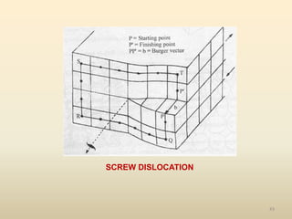 43
SCREW DISLOCATION
 