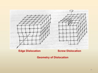 45
Geometry of Dislocation
Edge Dislocation Screw Dislocation
 