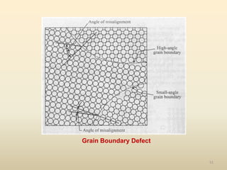 51
Grain Boundary Defect
 