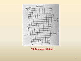 53
Tilt Boundary Defect
 